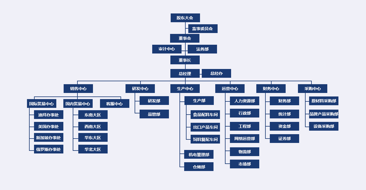 1582524007351931.jpg 同泰組織架構.jpg